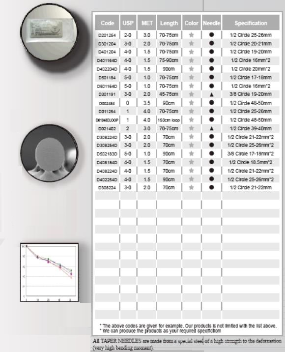 PDO Suture Tec dataV1.jpg